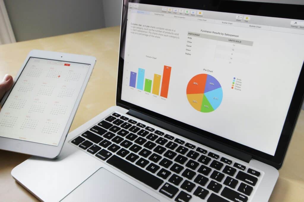 KPIs e auditoria